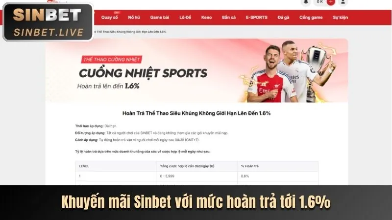 Khuyến mãi nạp lại hàng ngày 28vin
